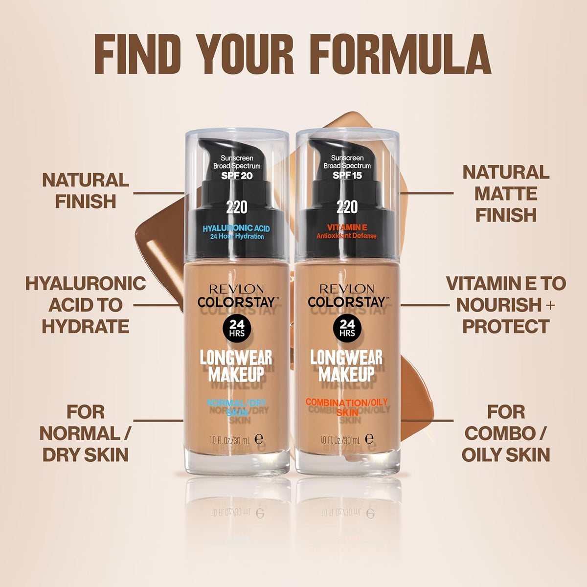 Revlon ColorStay Foundation for Normal & Dry Skin SPF 20